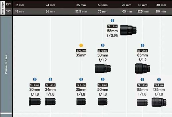 Долгожданный объектив Nikkor Z 35mm F/1.2 S может выйти в феврале